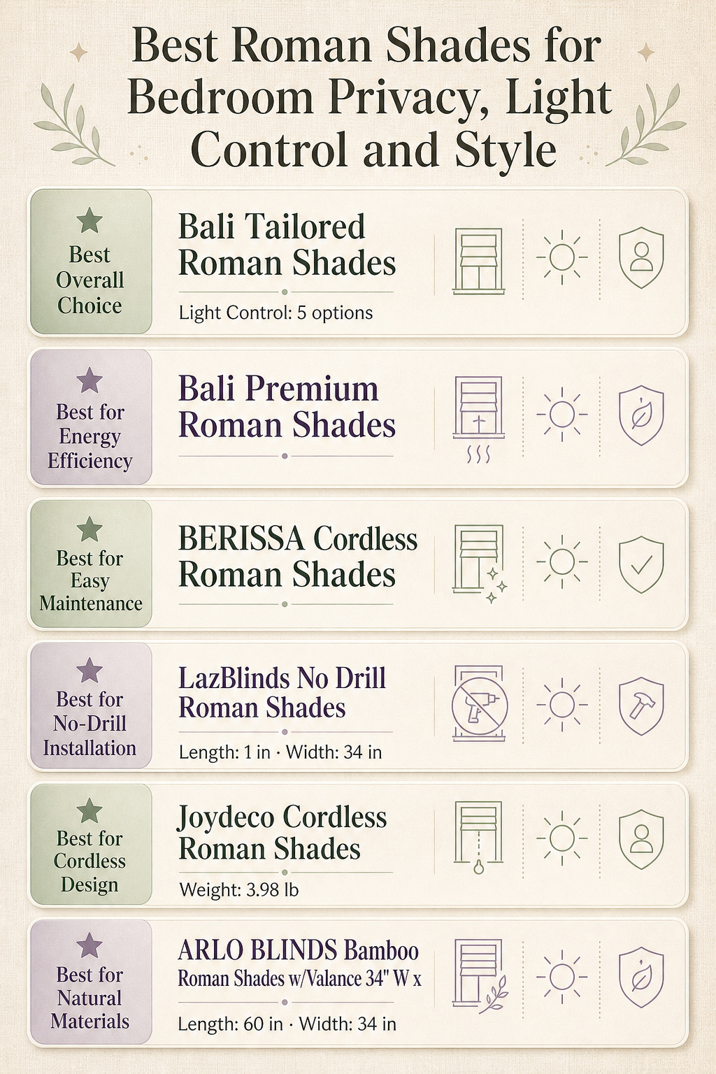 best-roman-shades-for-bedroom